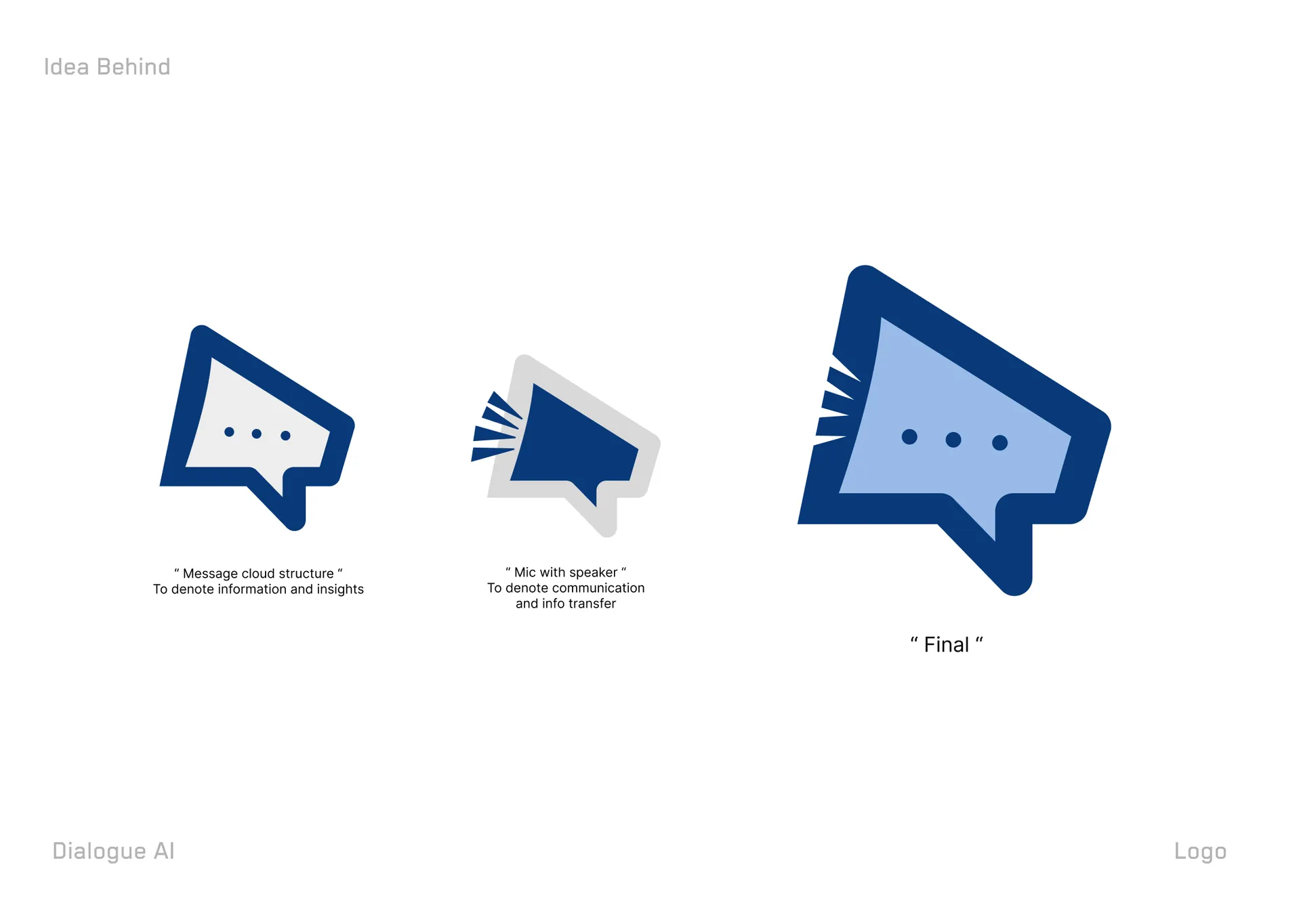 Dialogue AI Logo Design | AI Platform Brand Identity — 02