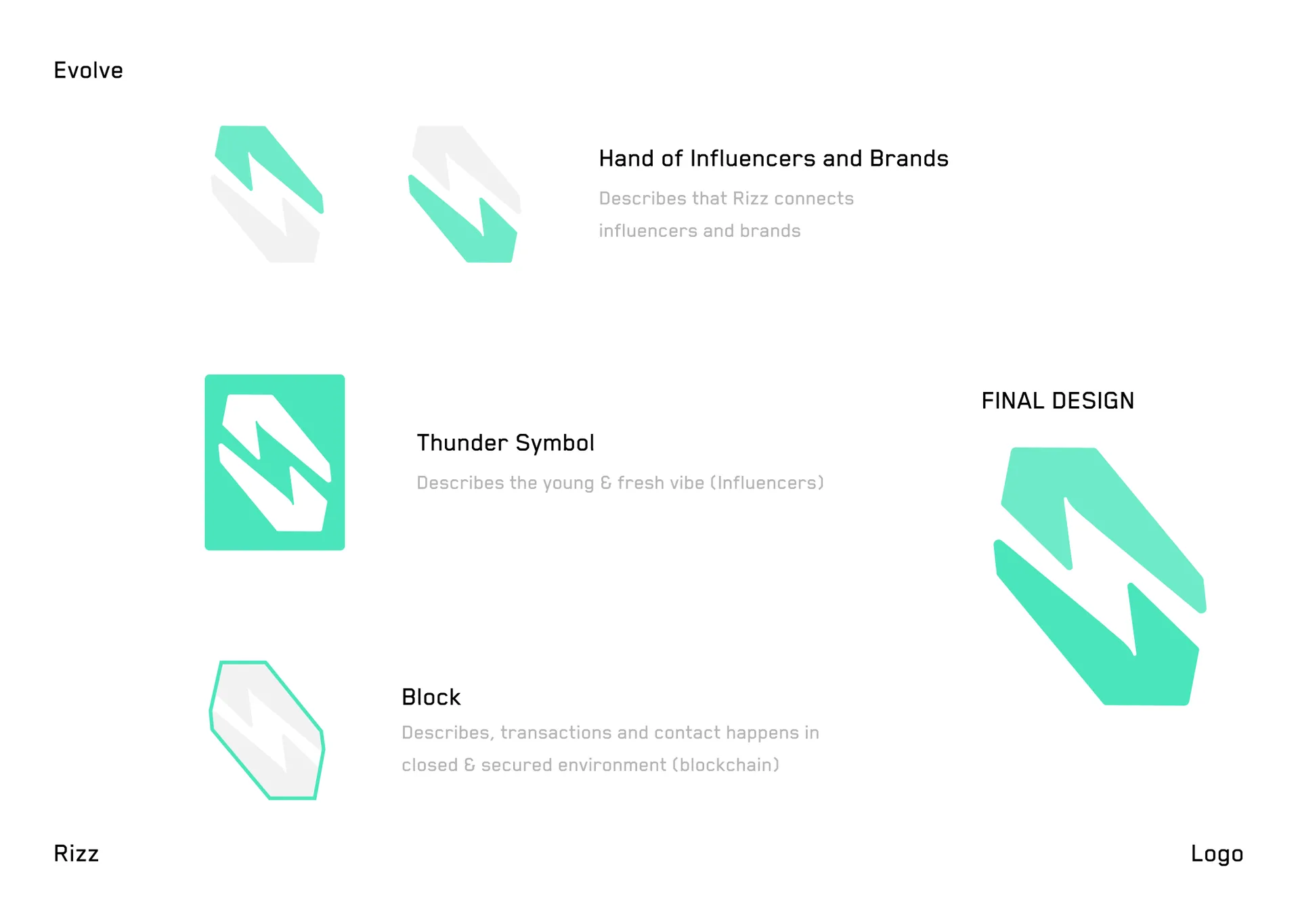Rizz — Logo & Brand Identity | Influencer Platform — 03